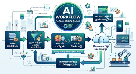 Airflow for AI Workflows: Why Orchestration Is Becoming the Control Plane for AI Operations in 2026