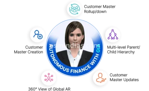 Collections Automation Software