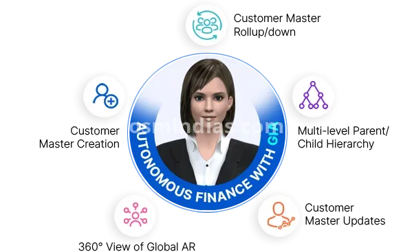 Collections Automation Software